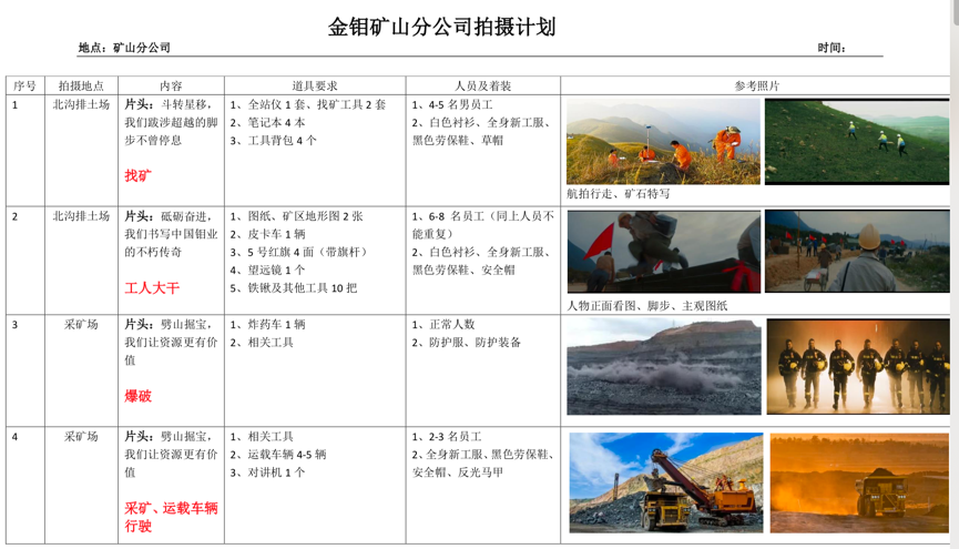 金钼股份矿山分公司宣传片拍摄中......(图1)